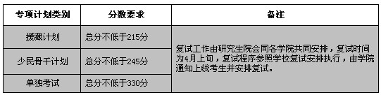 图片来源：天津大学官网