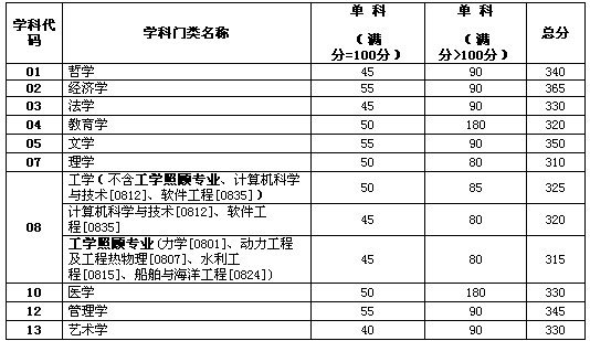 图片来源：天津大学官网