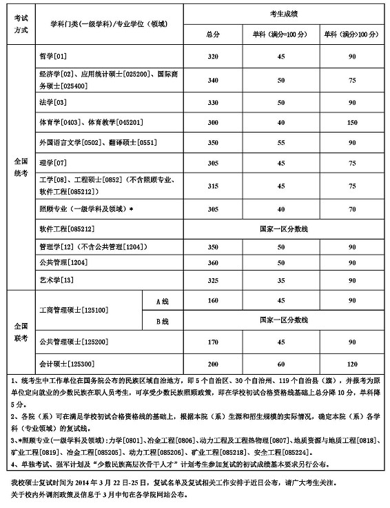 图片来源：东北大学官网