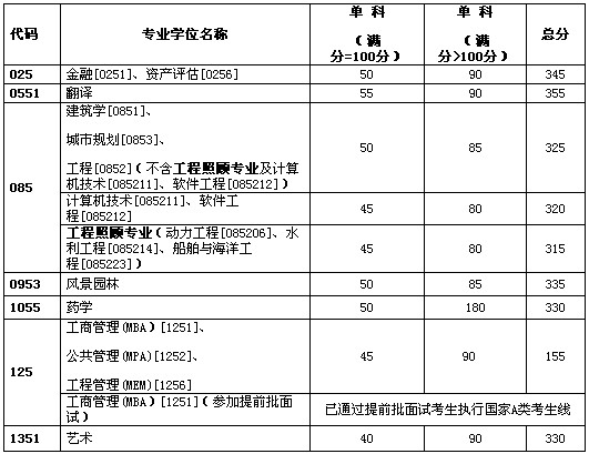图片来源：天津大学官网