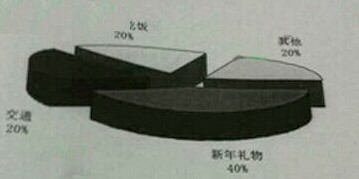 2015考研英语二大作文