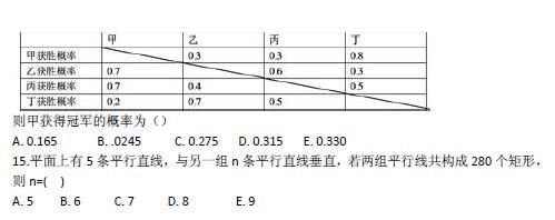 2015考研管理类综合能力联考真题