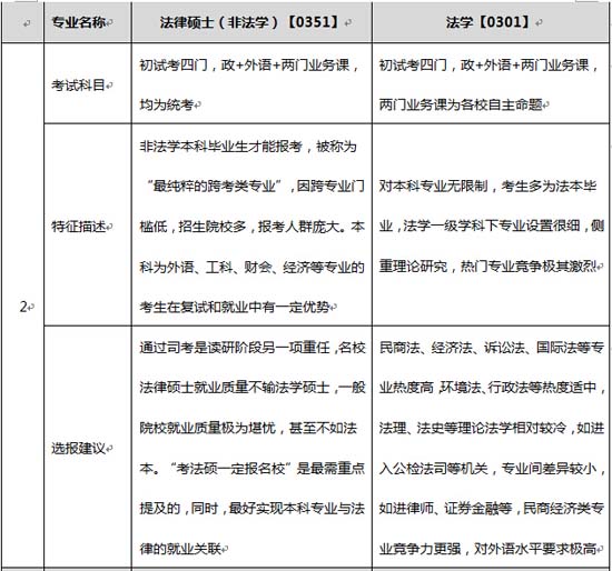 法律硕士(非法学)&法学