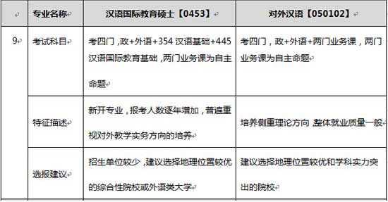 汉语国际教育硕士&对外汉语