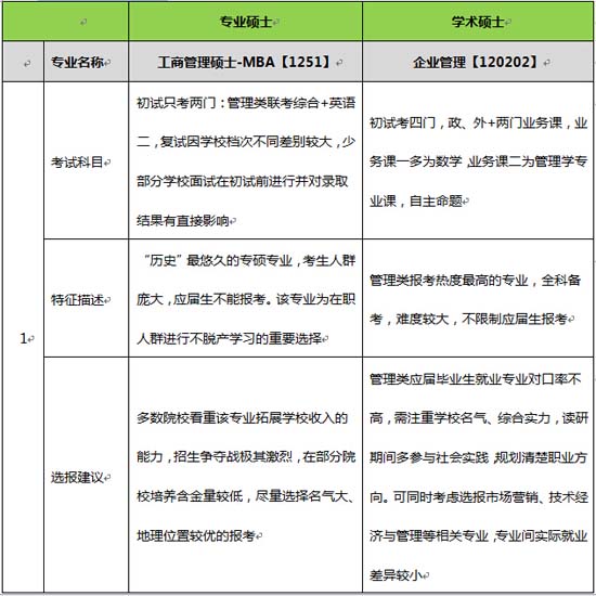 工商管理硕士-MBA & 企业管理