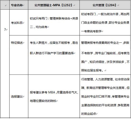 公共管理硕士-MPA &  公共管理