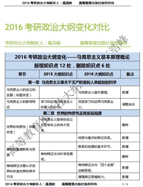 2016考研政治大纲最新变动1
