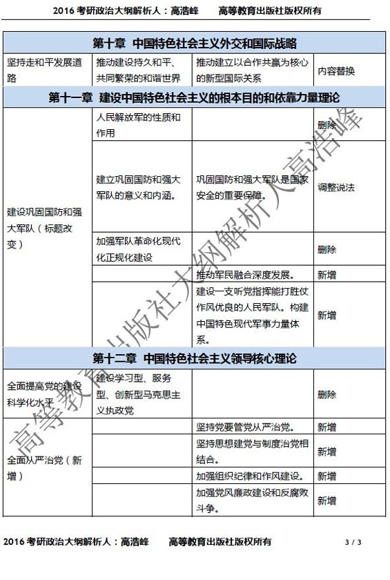2016考研政治大纲最新变动6