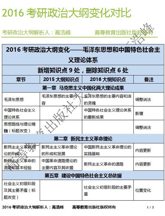 2016考研政治大纲最新变动4