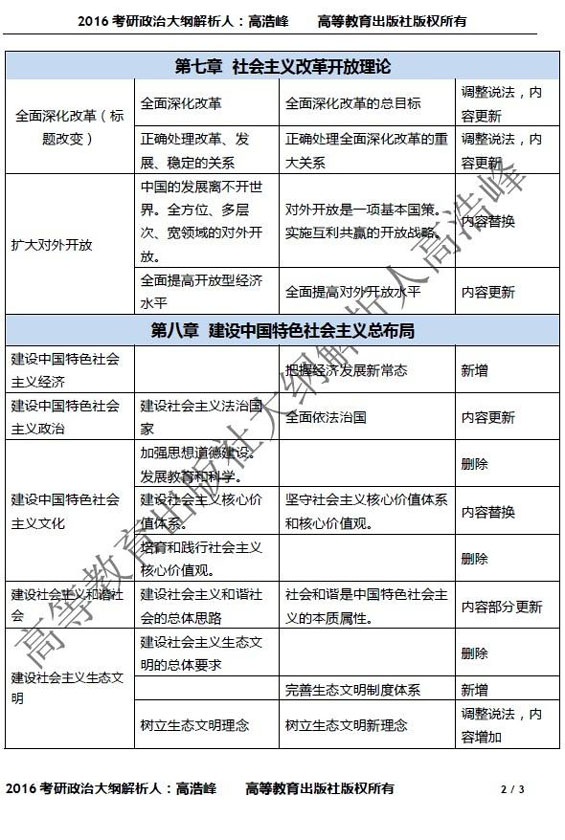 2016考研政治大纲最新变动5