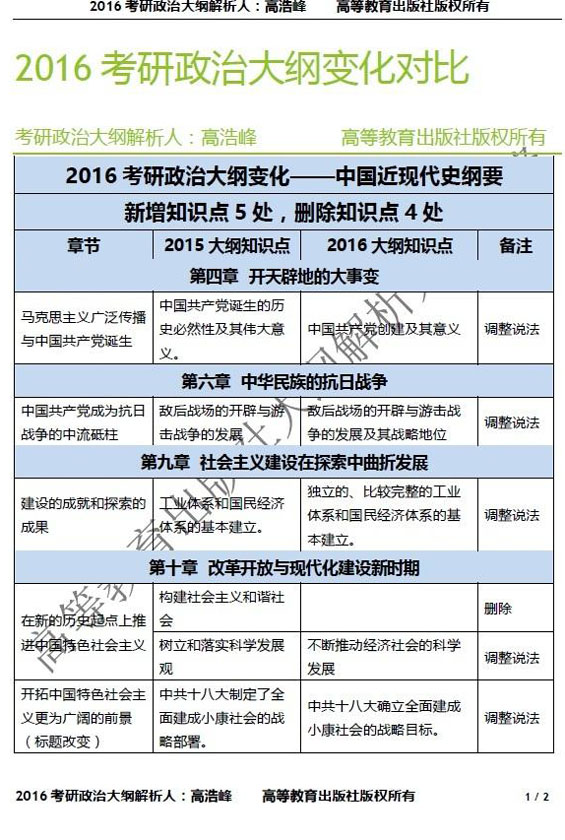 2016考研政治大纲最新变动7