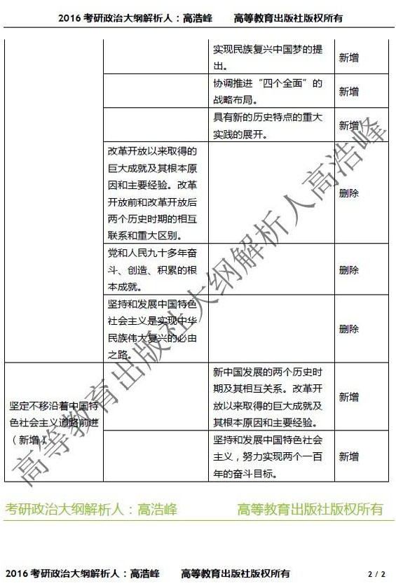 2016考研政治大纲最新变动8