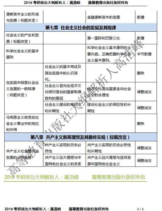 2016考研政治大纲最新变动3
