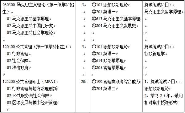 2016年中共浙江省委党校硕士招生专业目录