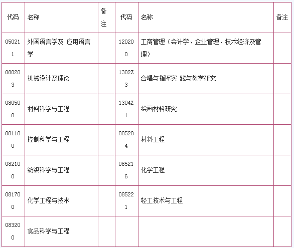 考研调剂