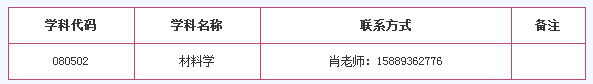 考研调剂