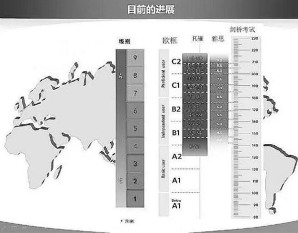 英语四六级要废了！英语九级来临！