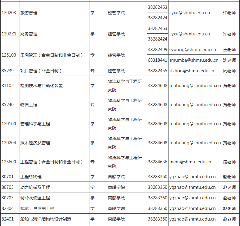 2017年上海海事大学考研接收调剂专业及联系方式已经公布