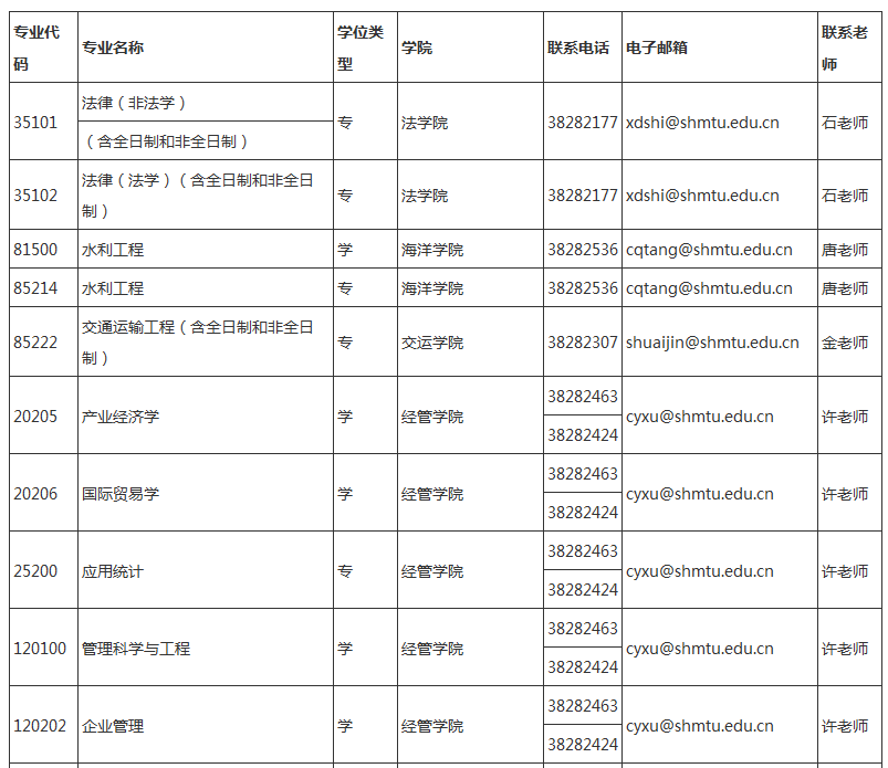 2017年上海海事大学考研接收调剂专业及联系方式已经公布