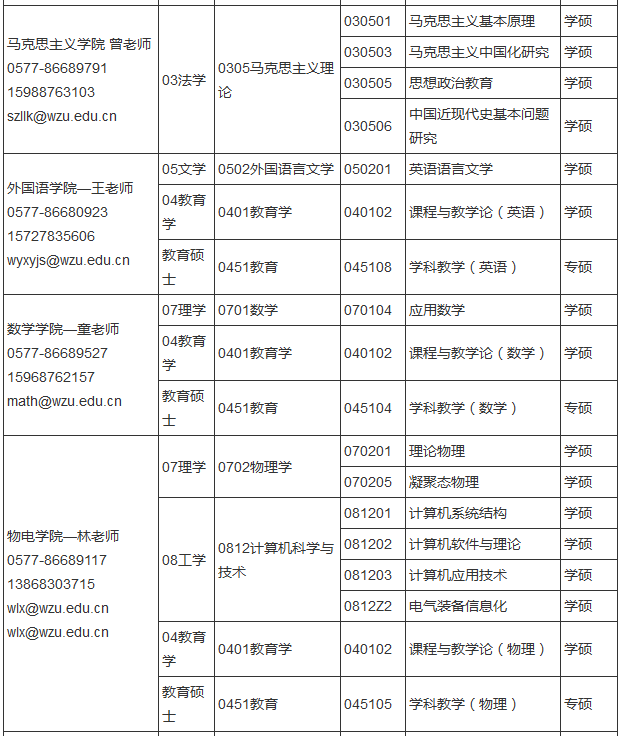 温州大学2017年考研调剂信息