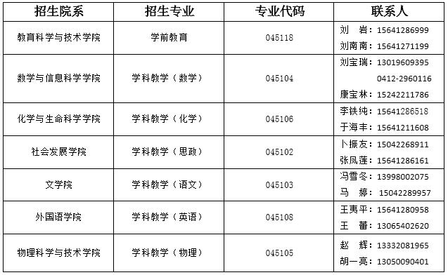 鞍山师范学院拟接收2017年硕士研究生调剂申请的通知