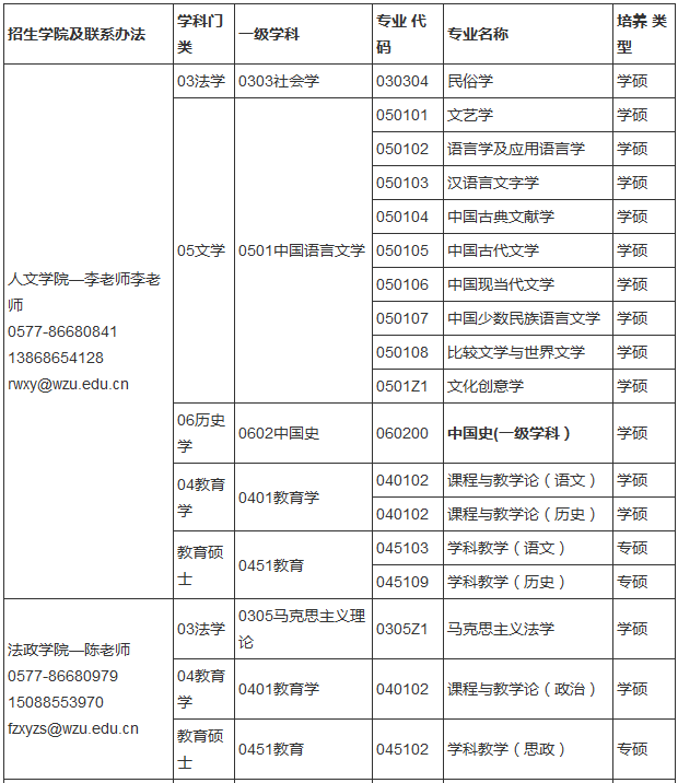 温州大学2017年考研调剂信息