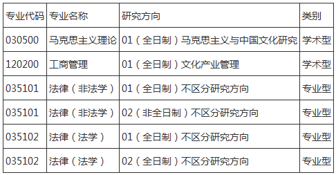 2017年西华大学考研调剂信息