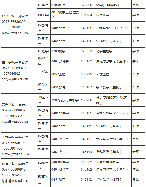 温州大学2017年考研调剂信息