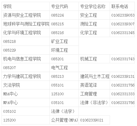 中国地质大学(北京)2017年考研调剂信息