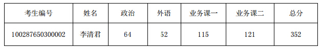 首都师范大学2017年硕士生破格复试名单