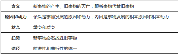 2018考研政治马原理重点:发展的实质