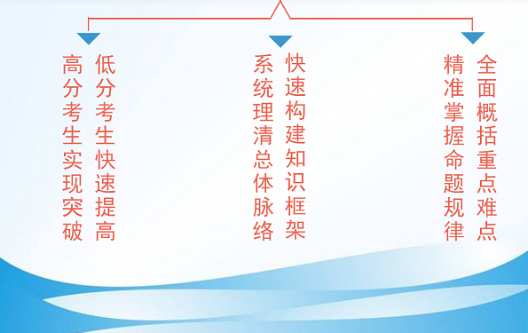 考研政治