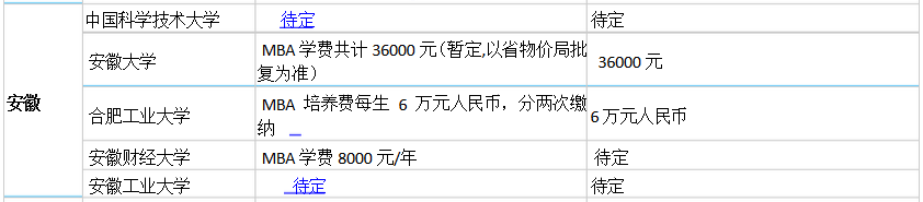 MBA学费