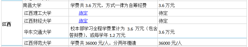 江西MBA学费一览表