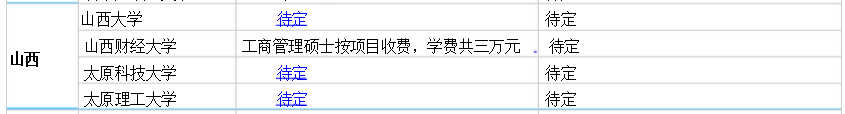 MBA学费