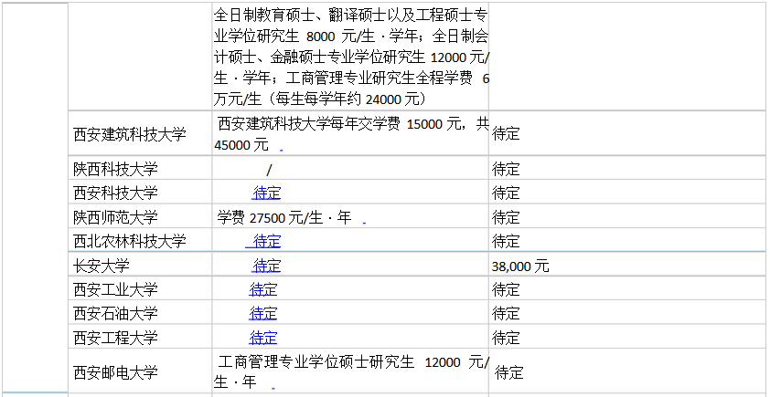 陕西省院校MBA学费