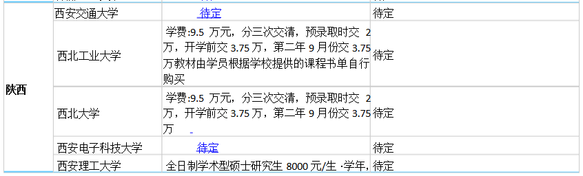 陕西省院校MBA学费