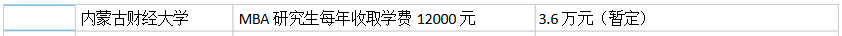 内蒙古院校
