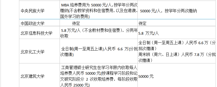 2017年MBA