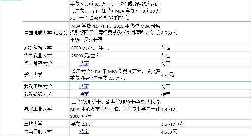 湖南MBA学费