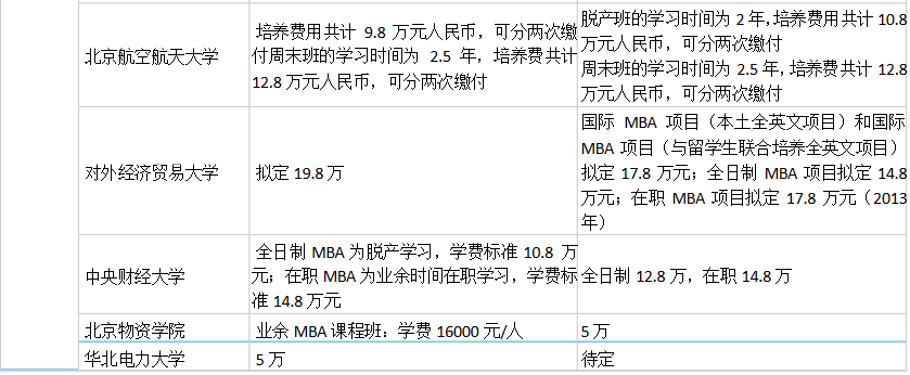 2017年MBA
