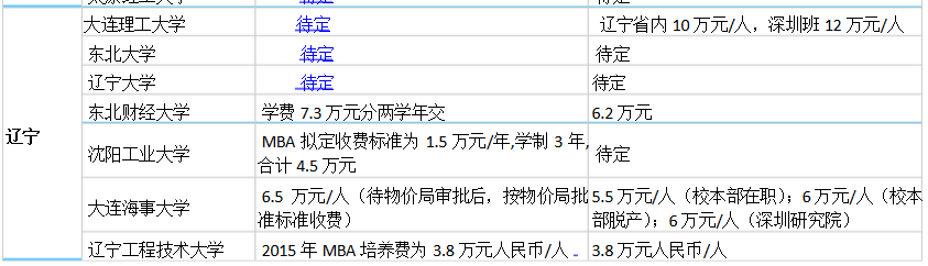 MBA学费