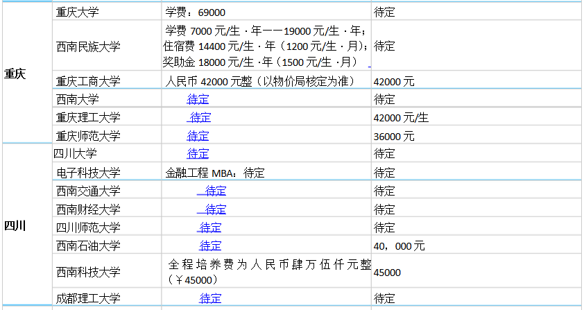 MBA学费