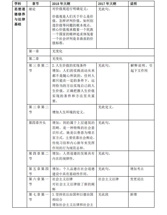 2018考研政治大纲