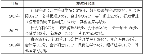 2019年浙江财经大学硕士研究生招生简章