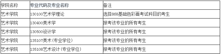 2019年苏州大学硕士研究生招生简章