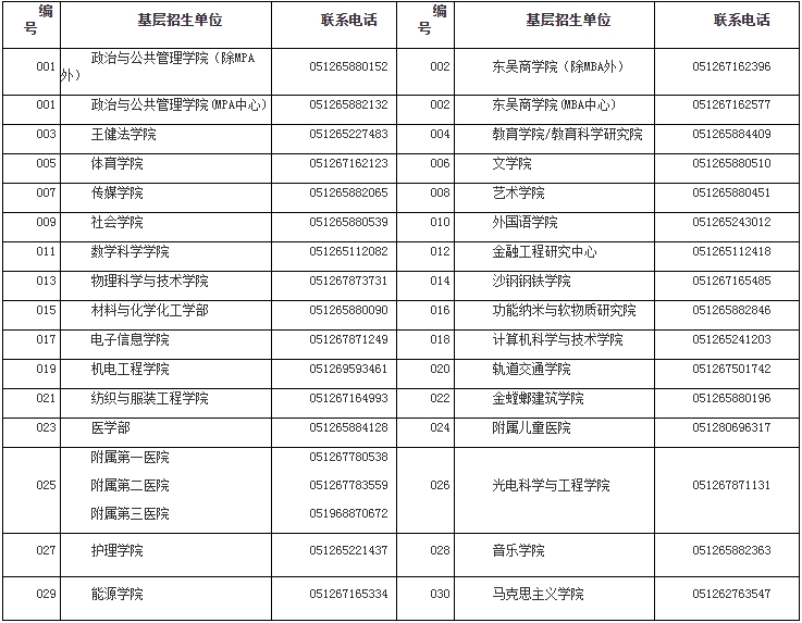2019年苏州大学硕士研究生招生简章