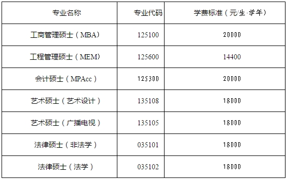 2019年天津工业大学硕士研究生招生简章