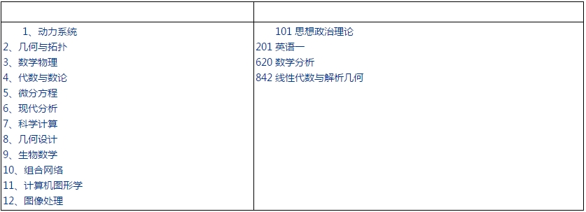 2019年中国科学技术大学硕士研究生招生简章