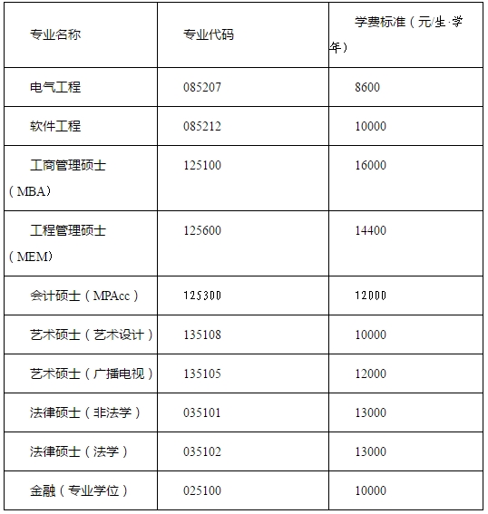 2019年天津工业大学硕士研究生招生简章